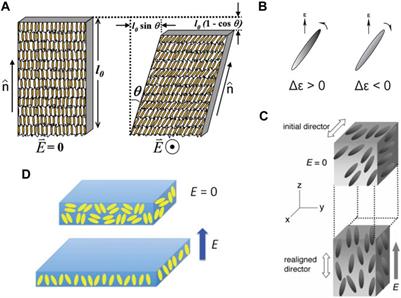 Liquid crystal-based actuators